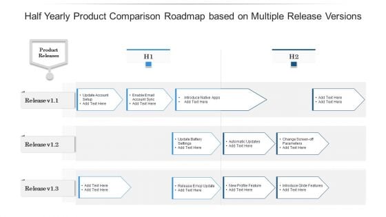 Half Yearly Product Comparison Roadmap Based On Multiple Release Versions Information