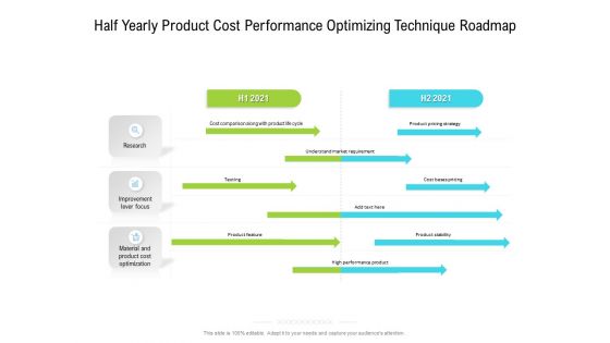 Half Yearly Product Cost Performance Optimizing Technique Roadmap Pictures Half Yearly Product Cost Performance Optimizing Technique Roadmap Pictures