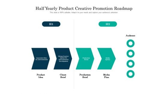 Half Yearly Product Creative Promotion Roadmap Summary