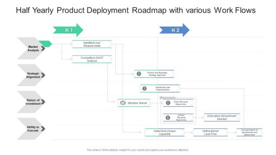 Half Yearly Product Deployment Roadmap With Various Work Flows Template PDF