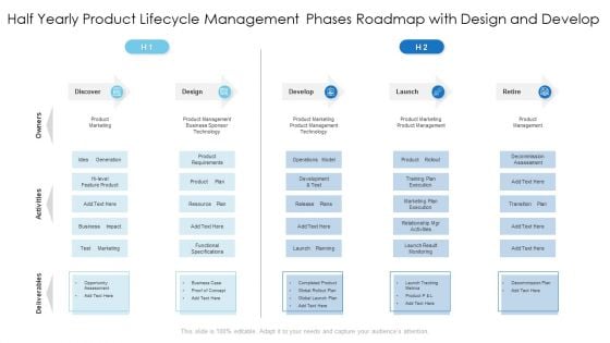 Half Yearly Product Lifecycle Management Phases Roadmap With Design And Develop Icons