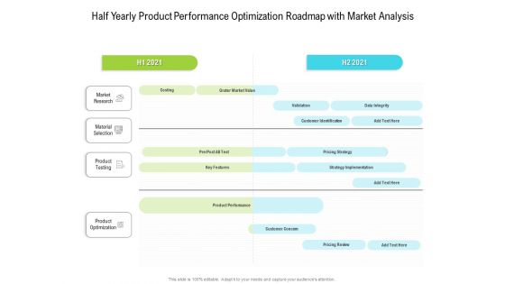 Half Yearly Product Performance Optimization Roadmap With Market Analysis Information