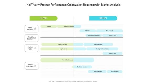 Half Yearly Product Performance Optimization Roadmap With Market Analysis Information Half Yearly Product Performance Optimization Roadmap With Market Analysis Information
