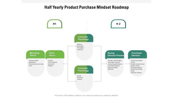 Half Yearly Product Purchase Mindset Roadmap Download