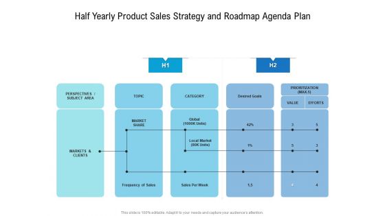 Half Yearly Product Sales Strategy And Roadmap Agenda Plan Clipart