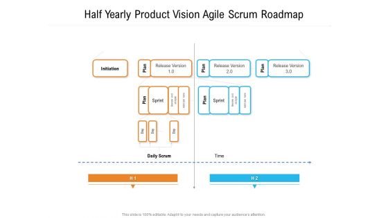 Half Yearly Product Vision Agile Scrum Roadmap Rules