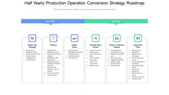 Half Yearly Production Operation Conversion Strategy Roadmap Ideas