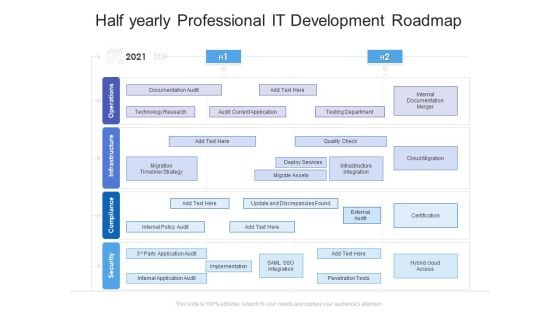 Half Yearly Professional IT Development Roadmap Introduction