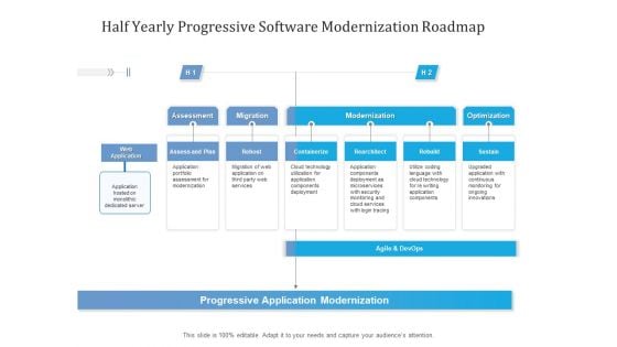 Half Yearly Progressive Software Modernization Roadmap Microsoft