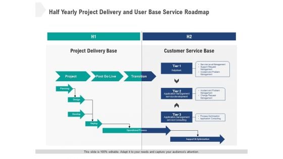 Half Yearly Project Delivery And User Base Service Roadmap Diagrams