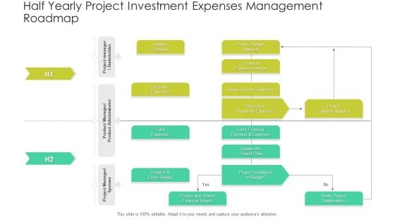 Half Yearly Project Investment Expenses Management Roadmap Microsoft