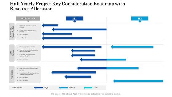 Half Yearly Project Key Consideration Roadmap With Resource Allocation Diagrams