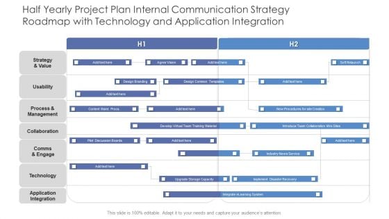 Half Yearly Project Plan Internal Communication Strategy Roadmap With Technology And Application Integration Demonstration