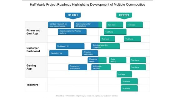 Half Yearly Project Roadmap Highlighting Development Of Multiple Commodities Slides