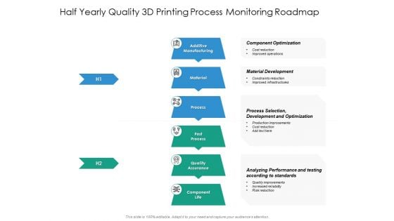 Half Yearly Quality 3D Printing Process Monitoring Roadmap Guidelines