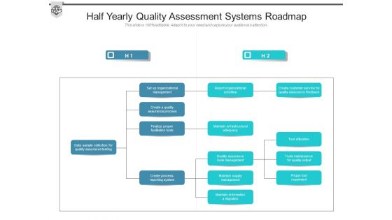 Half Yearly Quality Assessment Systems Roadmap Brochure