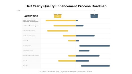 Half Yearly Quality Enhancement Process Roadmap Topics