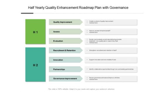 Half Yearly Quality Enhancement Roadmap Plan With Governance Information