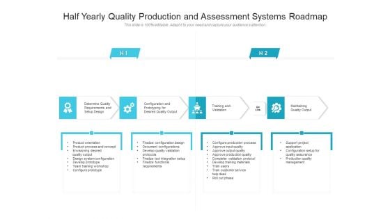 Half Yearly Quality Production And Assessment Systems Roadmap Demonstration Half Yearly Quality Production And Assessment Systems Roadmap Demonstration