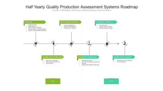Half Yearly Quality Production Assessment Systems Roadmap Designs