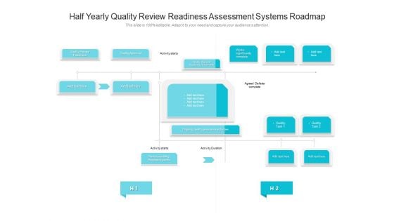 Half Yearly Quality Review Readiness Assessment Systems Roadmap Formats