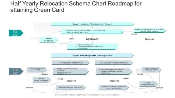 Half Yearly Relocation Schema Chart Roadmap For Attaining Green Card Mockup