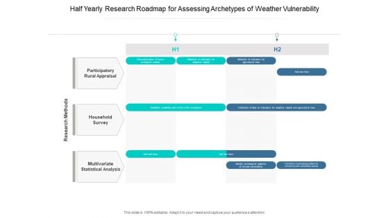 Half Yearly Research Roadmap For Assessing Archetypes Of Weather Vulnerability Sample