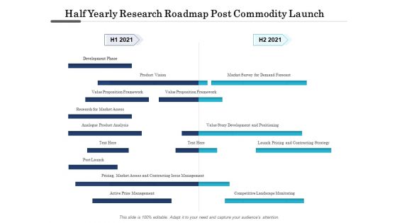 Half Yearly Research Roadmap Post Commodity Launch Introduction