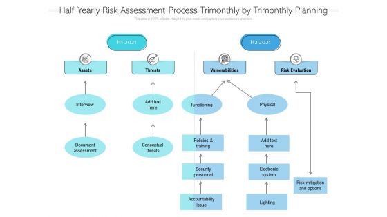 Half Yearly Risk Assessment Process Trimonthly By Trimonthly Planning Inspiration