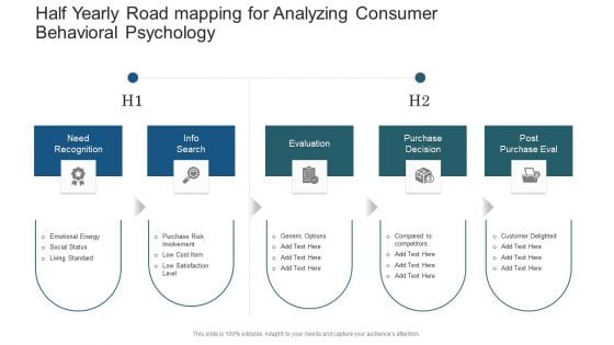 Half Yearly Road Mapping For Analyzing Consumer Behavioral Psychology Designs