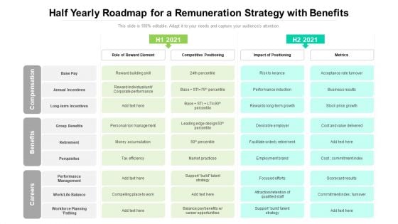Half Yearly Roadmap For A Remuneration Strategy With Benefits Portrait