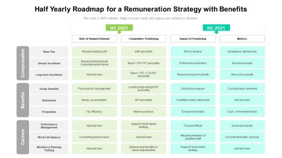 Half Yearly Roadmap For A Remuneration Strategy With Benefits Portrait Half Yearly Roadmap For A Remuneration Strategy With Benefits Portrait