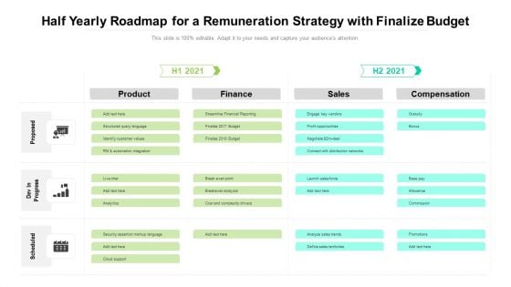 Half Yearly Roadmap For A Remuneration Strategy With Finalize Budget Introduction