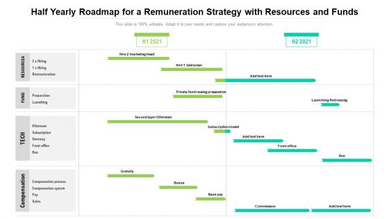 Half Yearly Roadmap For A Remuneration Strategy With Resources And Funds Rules