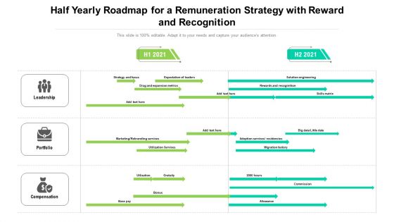 Half Yearly Roadmap For A Remuneration Strategy With Reward And Recognition Introduction Half Yearly Roadmap For A Remuneration Strategy With Reward And Recognition Introduction