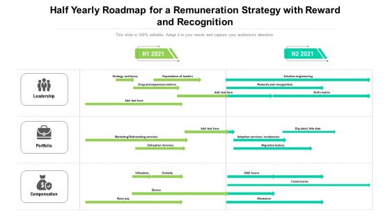 Half Yearly Roadmap For A Remuneration Strategy With Reward And Recognition Introduction