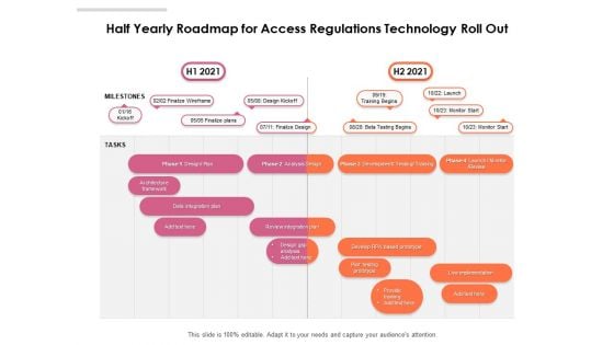 Half Yearly Roadmap For Access Regulations Technology Roll Out Topics