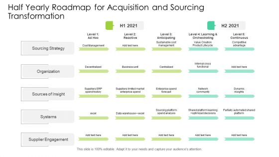 Half Yearly Roadmap For Acquisition And Sourcing Transformation Summary Half Yearly Roadmap For Acquisition And Sourcing Transformation Summary