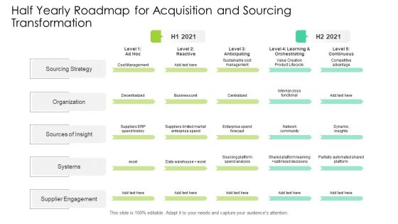 Half Yearly Roadmap For Acquisition And Sourcing Transformation Summary