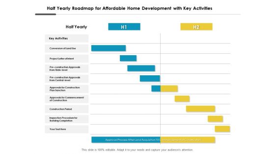 Half Yearly Roadmap For Affordable Home Development With Key Activities Graphics