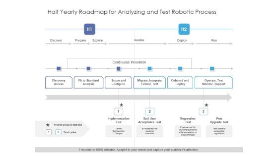 Half Yearly Roadmap For Analyzing And Test Robotic Process Guidelines