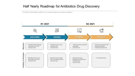 Half Yearly Roadmap For Antibiotics Drug Discovery Brochure