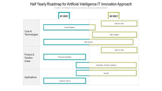 Half Yearly Roadmap For Artificial Intelligence IT Innovation Approach Guidelines