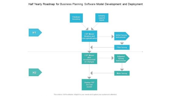 Half Yearly Roadmap For Business Planning Software Model Development And Deployment Clipart