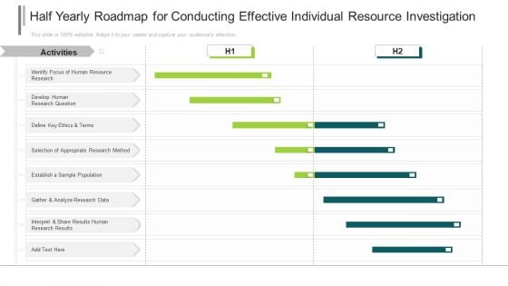 Half Yearly Roadmap For Conducting Effective Individual Resource Investigation Diagrams