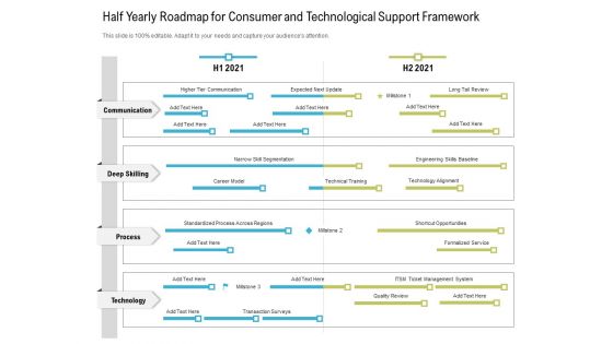 Half Yearly Roadmap For Consumer And Technological Support Framework Icons