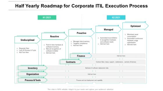 Half Yearly Roadmap For Corporate ITIL Execution Process Professional