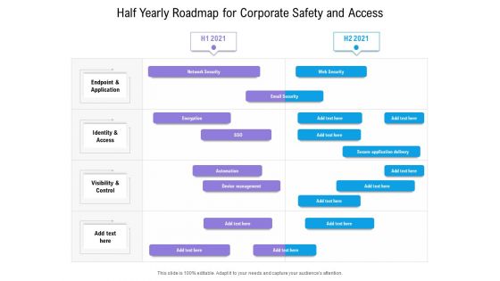 Half Yearly Roadmap For Corporate Safety And Access Ideas