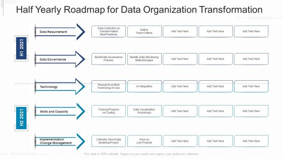 Half Yearly Roadmap For Data Organization Transformation Slides