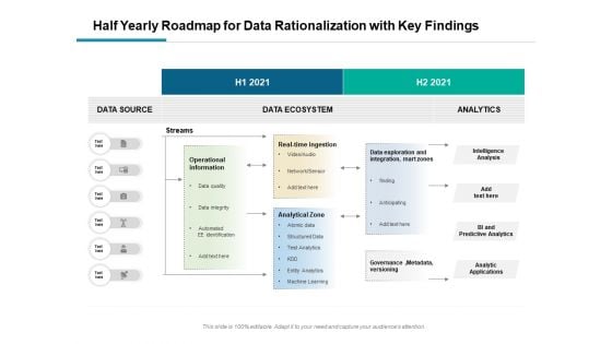 Half Yearly Roadmap For Data Rationalization With Key Findings Graphics